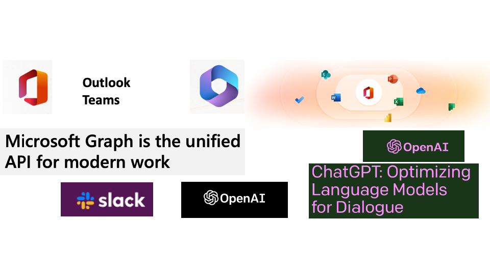 Outlook, Teams, ChatGPT, Slack